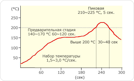 Термопрофиль SS(SE,SSA)58-M1000-3